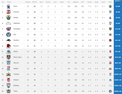 nrl live ladder
